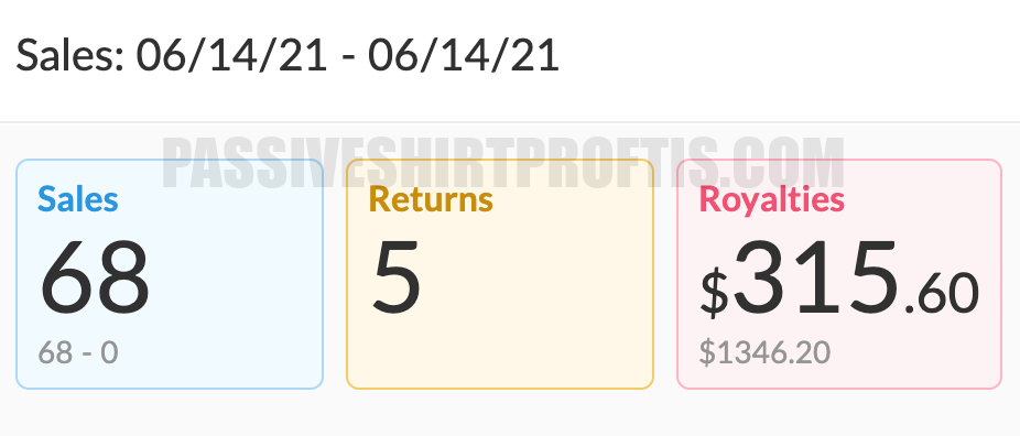 Merch By Amazon Earnings June 2021